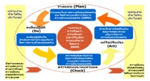 ISO 27001