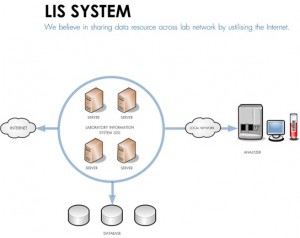 LabServer 2.7 Functions เพิ่มเติม